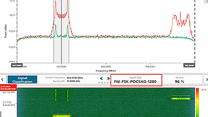 AI-based signal classification