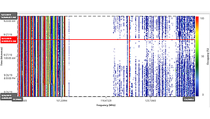 Statistical Spectrum Usage Display with Frequency Channel Occupancy Graph showing long-term frequency channel occupancy with color-coded usage intensity, representing LS OBSERVER’s statistical analysis of spectrum usage for frequency assignment decisions.