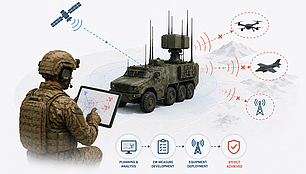 A soldier plans and deploys electronic warfare measures to disrupt drones, aircraft and communication systems in the operational area.
