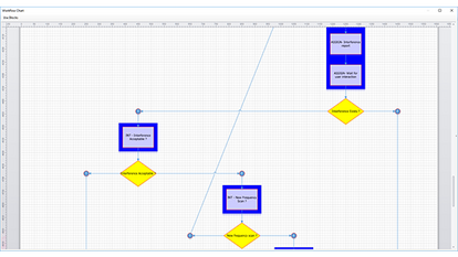 A workflow chart displaying a process flow with interconnected steps. The chart includes rectangular blue boxes labeled 'NT - Interference Acceptance' and 'NT - Test Frequency Scan #1' connected by lines to yellow diamond-shaped decision nodes labeled 'Interference Exists' and 'New Frequency Exists'. Another blue box at the top right contains two substeps labeled 'ASSIGN Interference report' and 'ASSIGN Wav for Interference'. Lines and arrows indicate the sequence and decision paths.