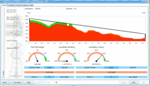 Automated Link Design for Fast and Efficient Network Planning GIF displaying automatic link chain design with performance indicators, multithreaded processing, and real-time availability analysis.