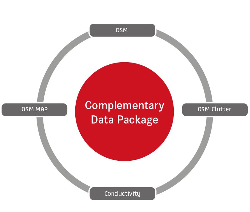 The Complementary Data Package includes: DSM, OSM Clutter, Conductivity and OSM Map